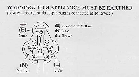 Wiring diagram for the three-pin plug.