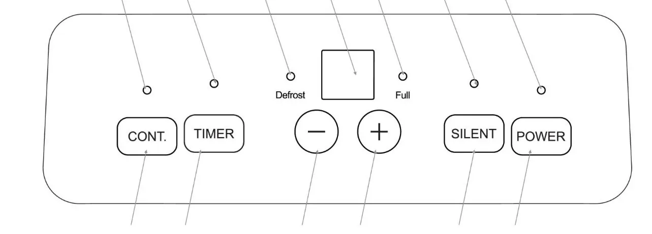 Control panel layout.