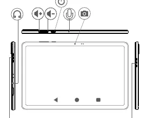 Tablet button and port layout