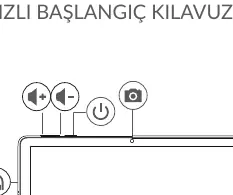 Device layout showing buttons and ports