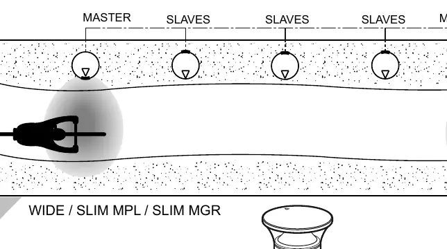 Mounting and torque specifications (2.5 N.m)