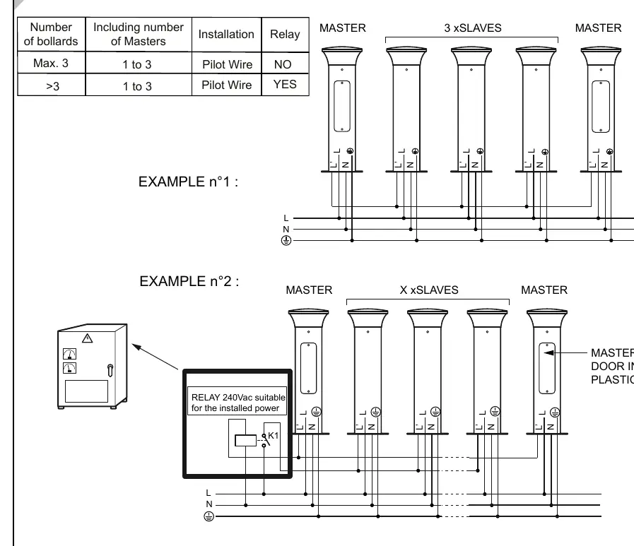 Master/Slave wiring diagrams