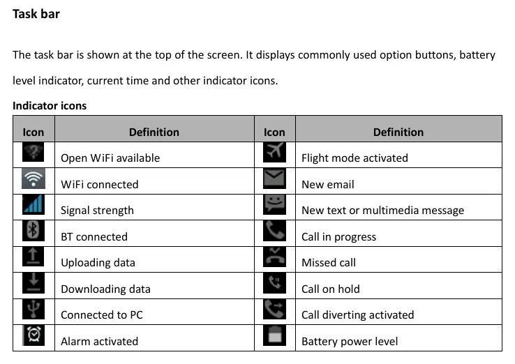 Indicator icons definition table