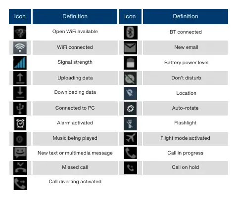 Indicator Icons table