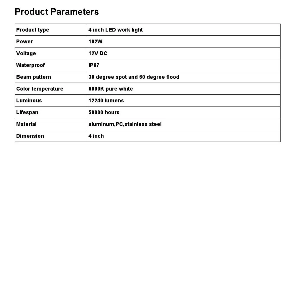 Product parameters table.