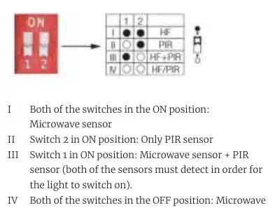 DIP switch settings for sensor technology.