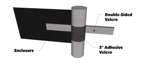Diagram showing the application of double-sided Velcro and 3-inch adhesive strips.