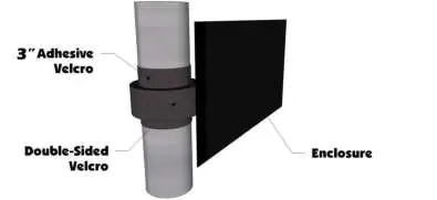 Attach the enclosure to the roll cage using the 3" adhesive Velcro and double-sided Velcro strips.