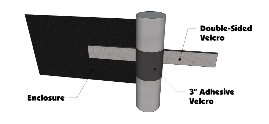 Method for securing the enclosure to the roll cage using adhesive and double-sided Velcro.