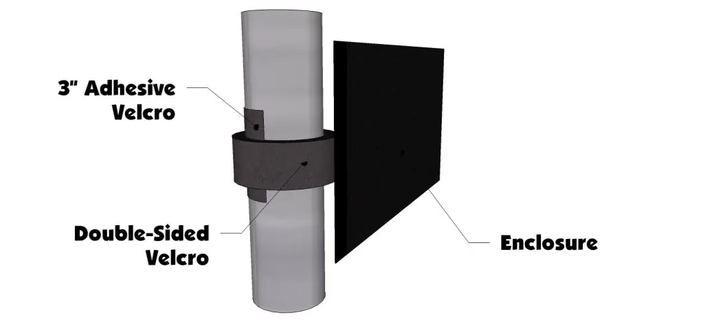 Alternative view of Velcro attachment
