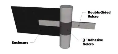 Double-sided Velcro attachment method
