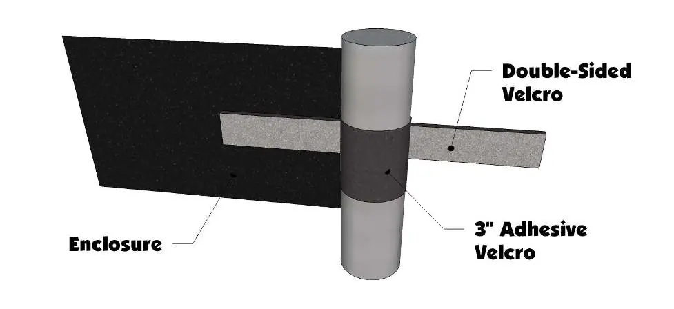 Application of double-sided Velcro and adhesive strips