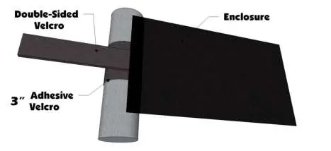 Diagram showing the application of adhesive and double-sided Velcro to the roll cage.