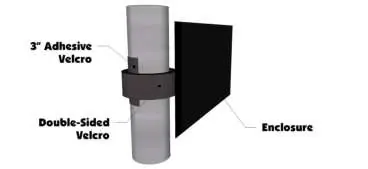 Detailed view of Velcro and enclosure alignment.
