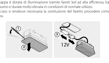 LED spotlight replacement procedure.