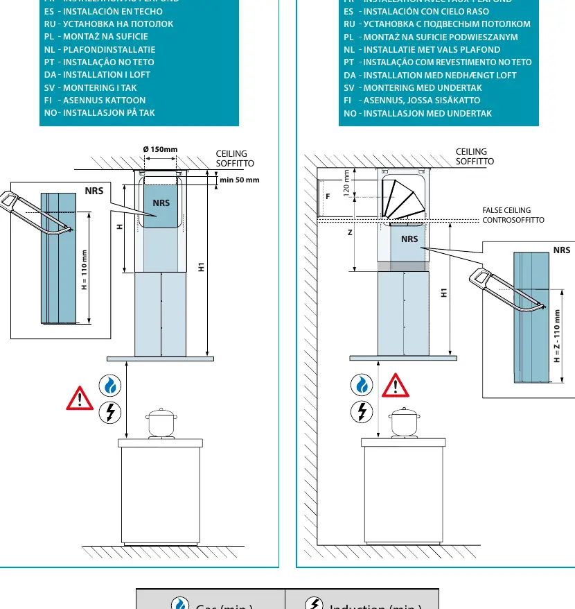 Installation measurements