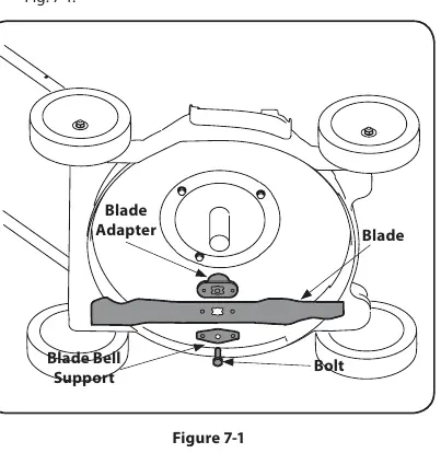 Blade removal and maintenance