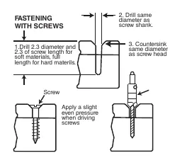 Fastening with screws procedure