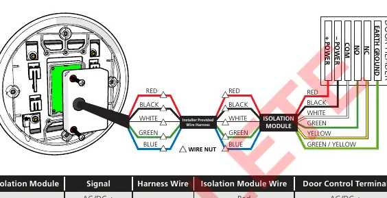 Wiring diagram for the isolation module