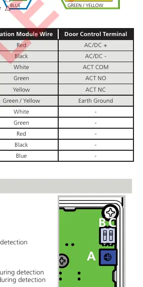 Potentiometer and DIP-switch locations