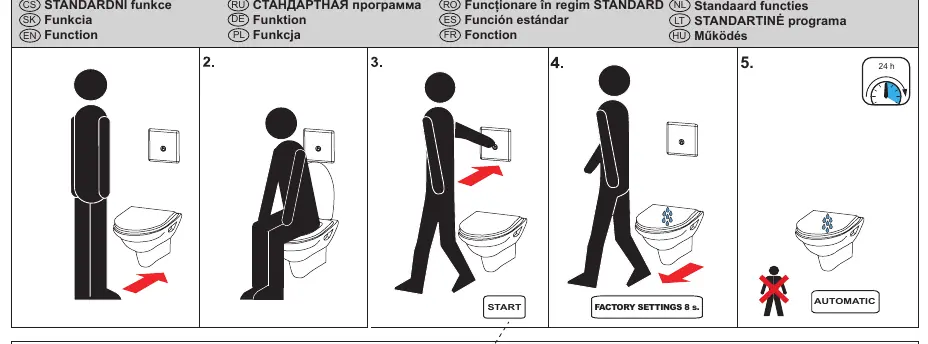 Standard functionality and hygienic flush operation.
