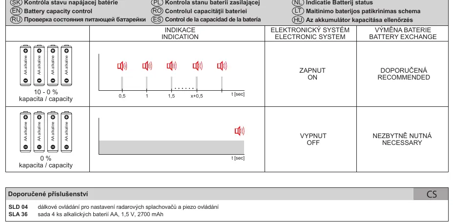 Battery status indication table.
