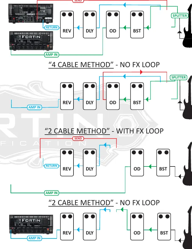 Wiring diagrams for 2 Cable and 4 Cable methods