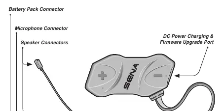 10R Main Unit cable connections