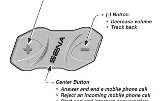 Button operation layout.