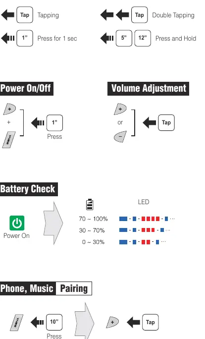 Button operation guide