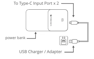 Diagram for charging the power bank