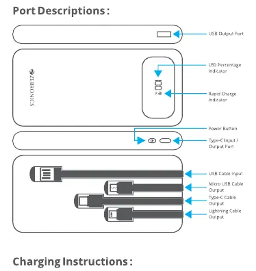 Port and indicator layout