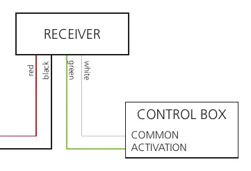 Receiver wiring diagram