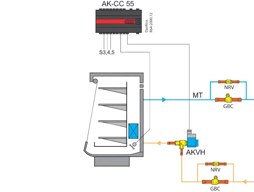 Application diagram for NRV and GBC valves