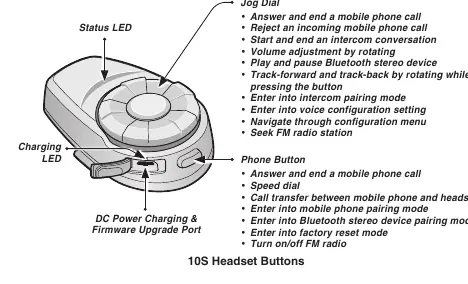 10S Headset Buttons layout