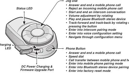 Headset button layout