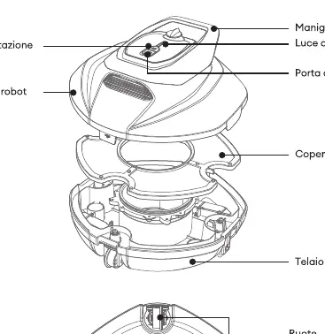 Product components overview