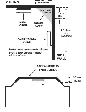 Figure 6-A: Recommended mounting locations