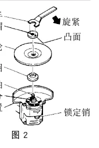 Assembly of the depressed center wheel