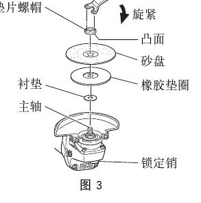 Assembling the depressed center wheel