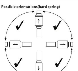 Possible orientations for hard spring NRVT valves.