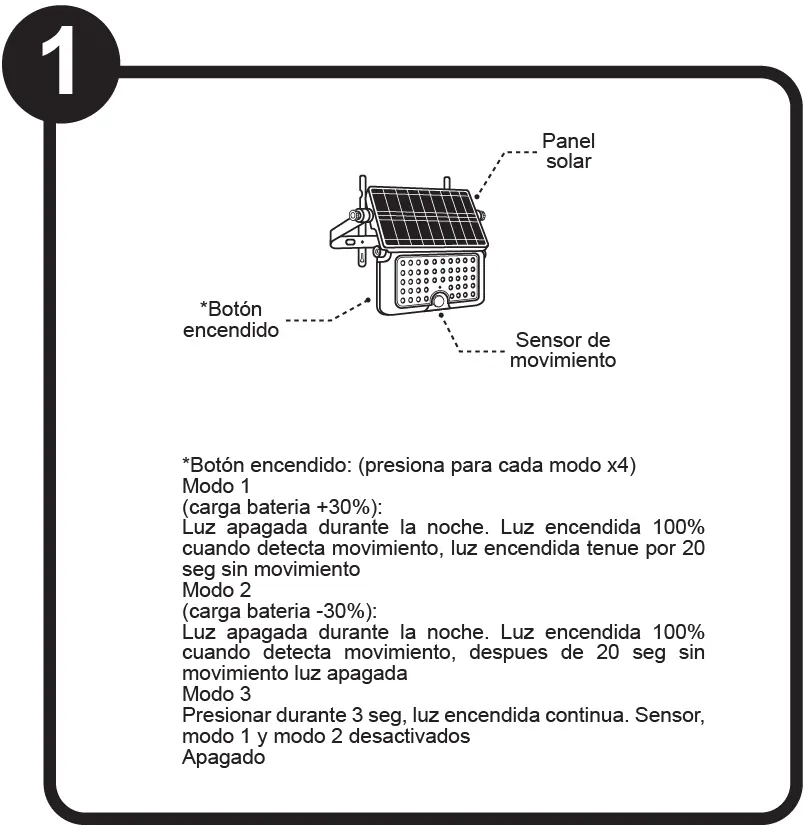 Operating modes and button functionality