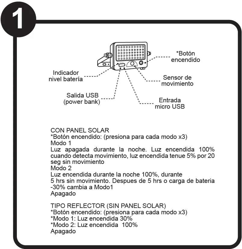 Product Overview and Operation
