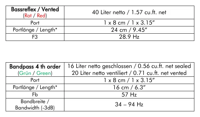 Enclosure volume and port specifications