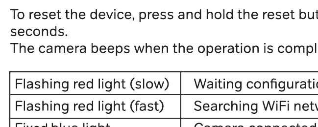 LED status indicator table