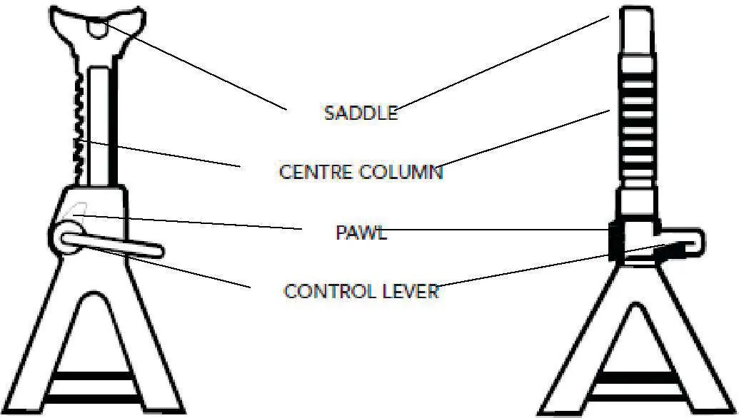 Jack stand components diagram