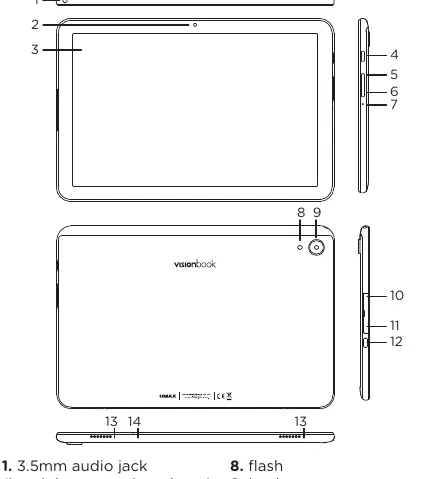 Device overview showing buttons, ports, and card slots.