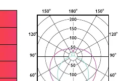Light distribution diagram