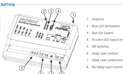 Receiver components and labels