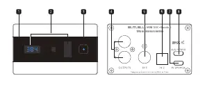 Front and rear panel layout